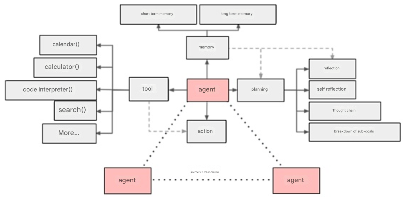 AI Agent Framework